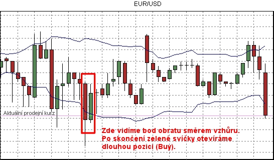 bollingerova pásma