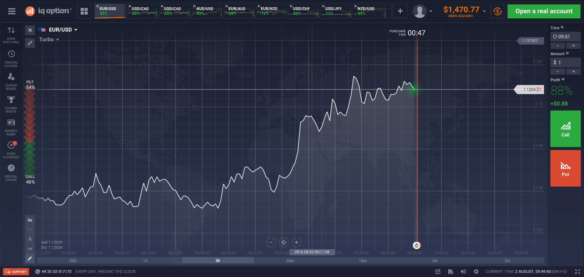 Forex grafy zdarma