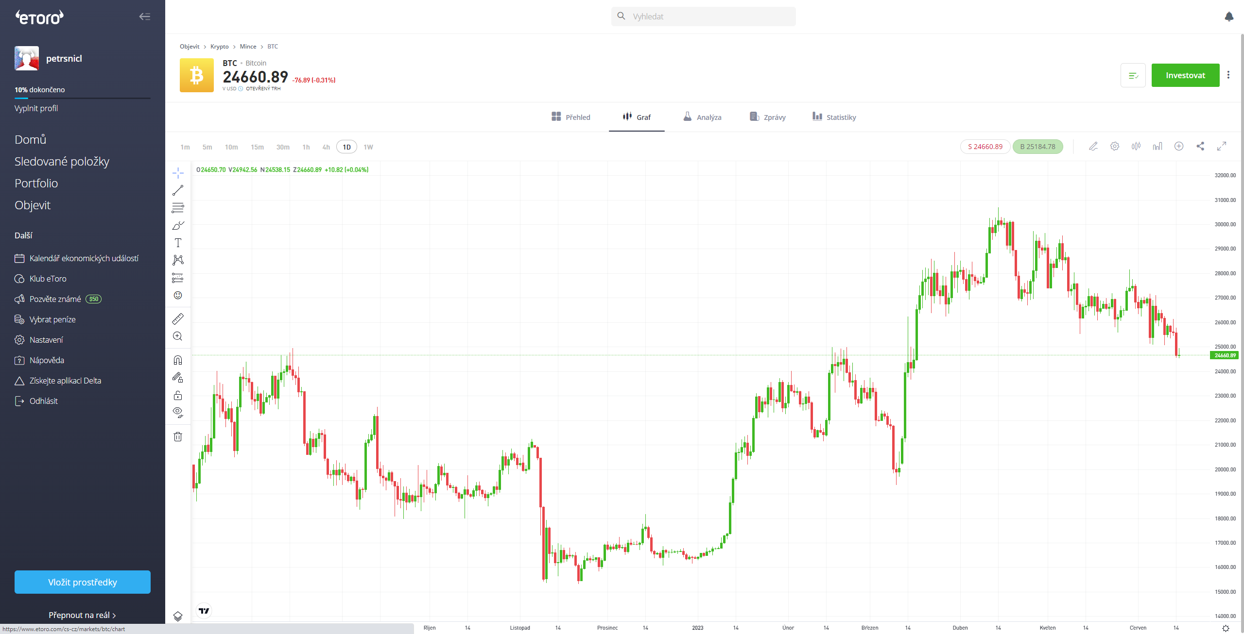 Graf kryptoměny na platformě eToro