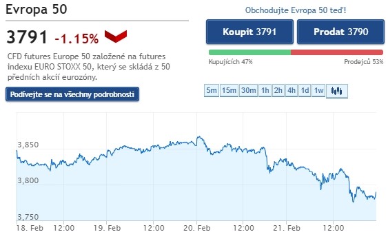 Jak fungují akciové indexy – základní přehled