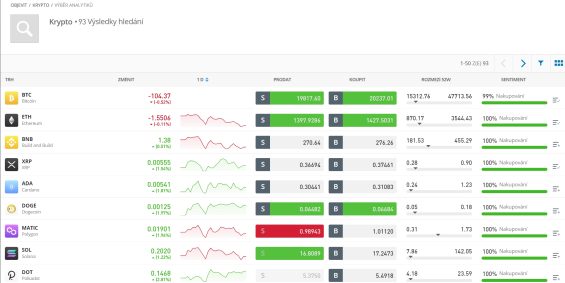 etoro kryptoměny
