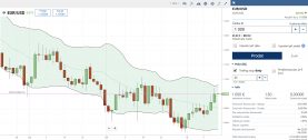 eur usd webová platforma