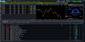 CMC markets platforma 2